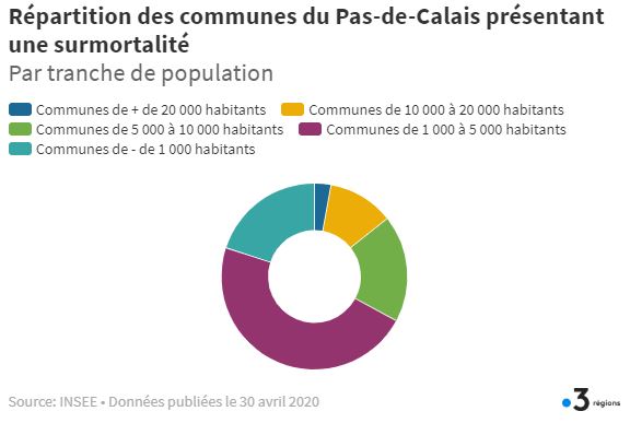 Article F3 S Insee mai2020