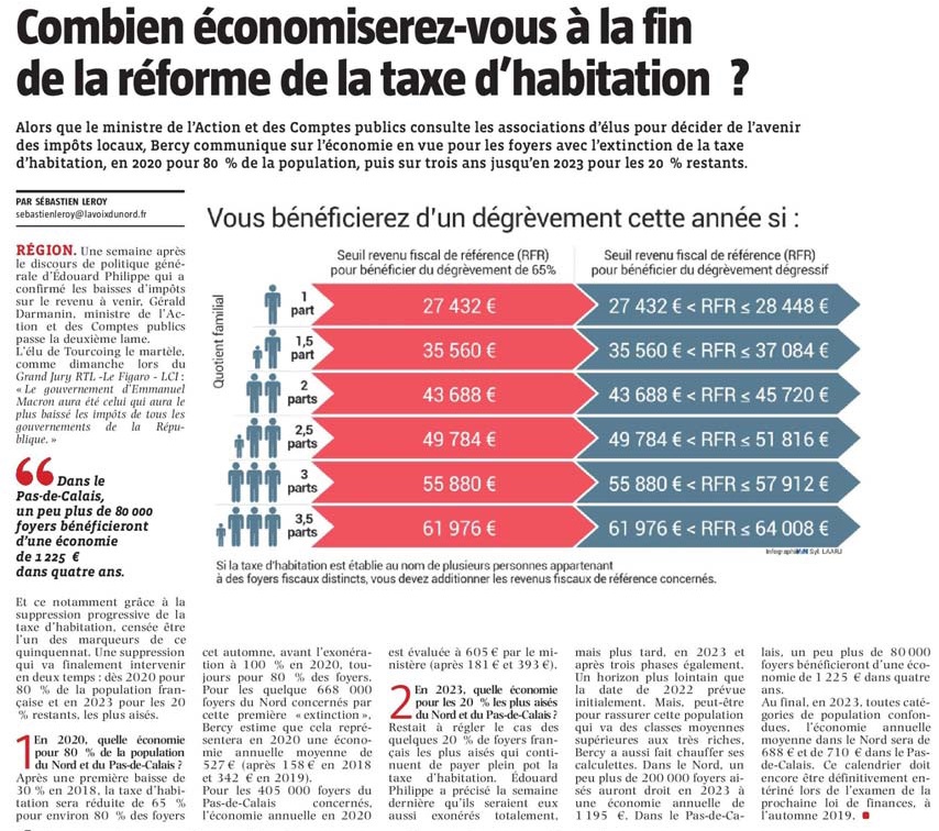 20190619 Taxe habitation rforme NE revue de presse