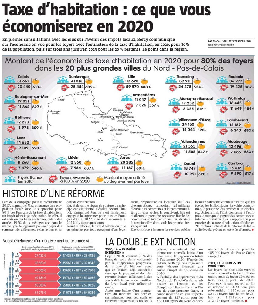 20190624 Taxe dHabitation en 2020 VdN revue de presse