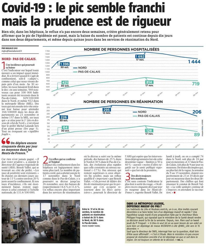 20201128 Covid 19 Pic Rgion VdN revue e presse
