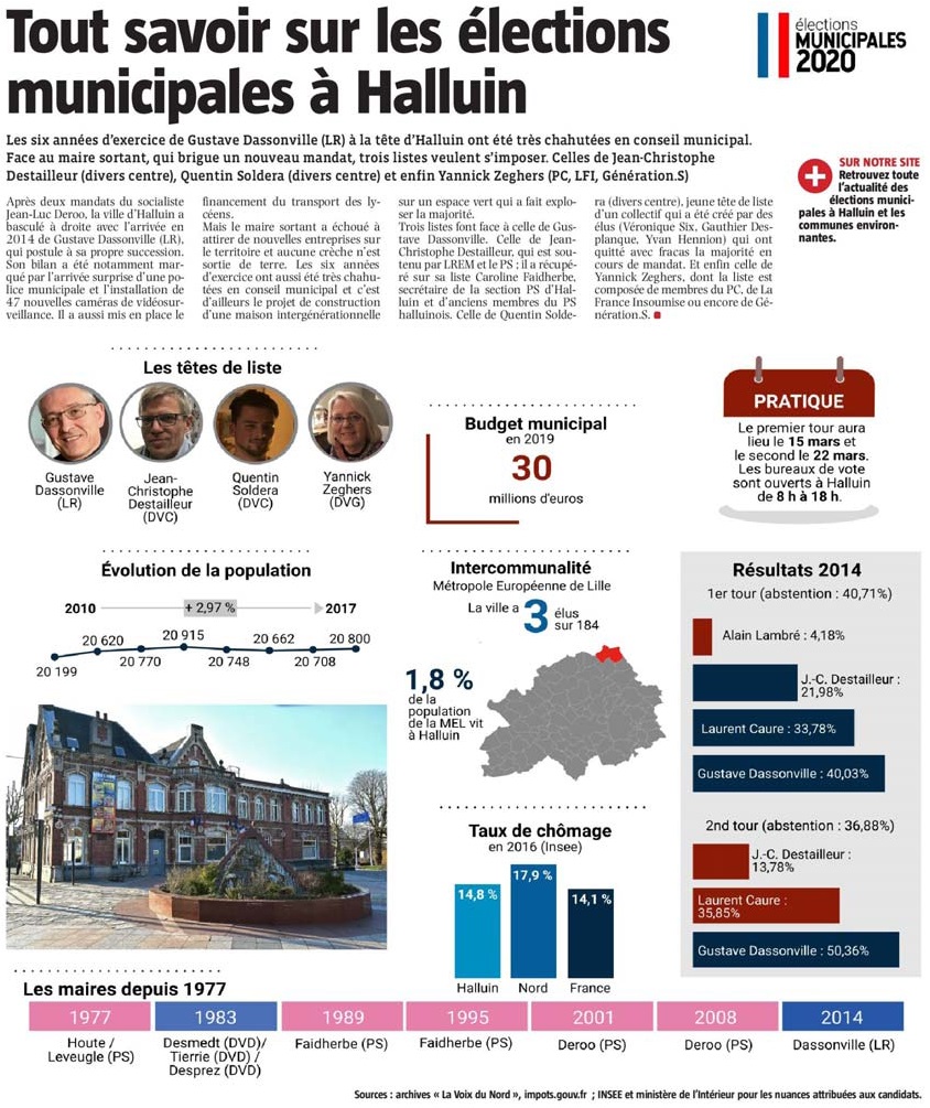 20200309 Municipales 2020 Candidats Halluin VdN revue de presse