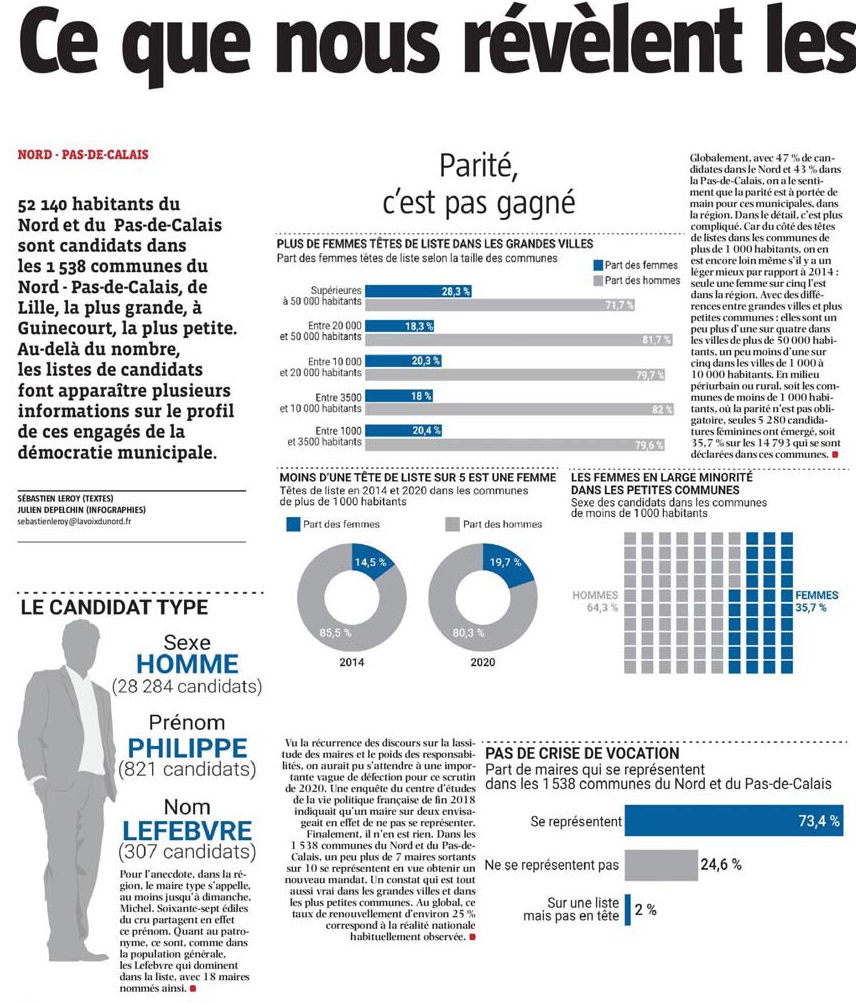 20200310 Municipales 2020 Statistiques 1 VdN revue de presse