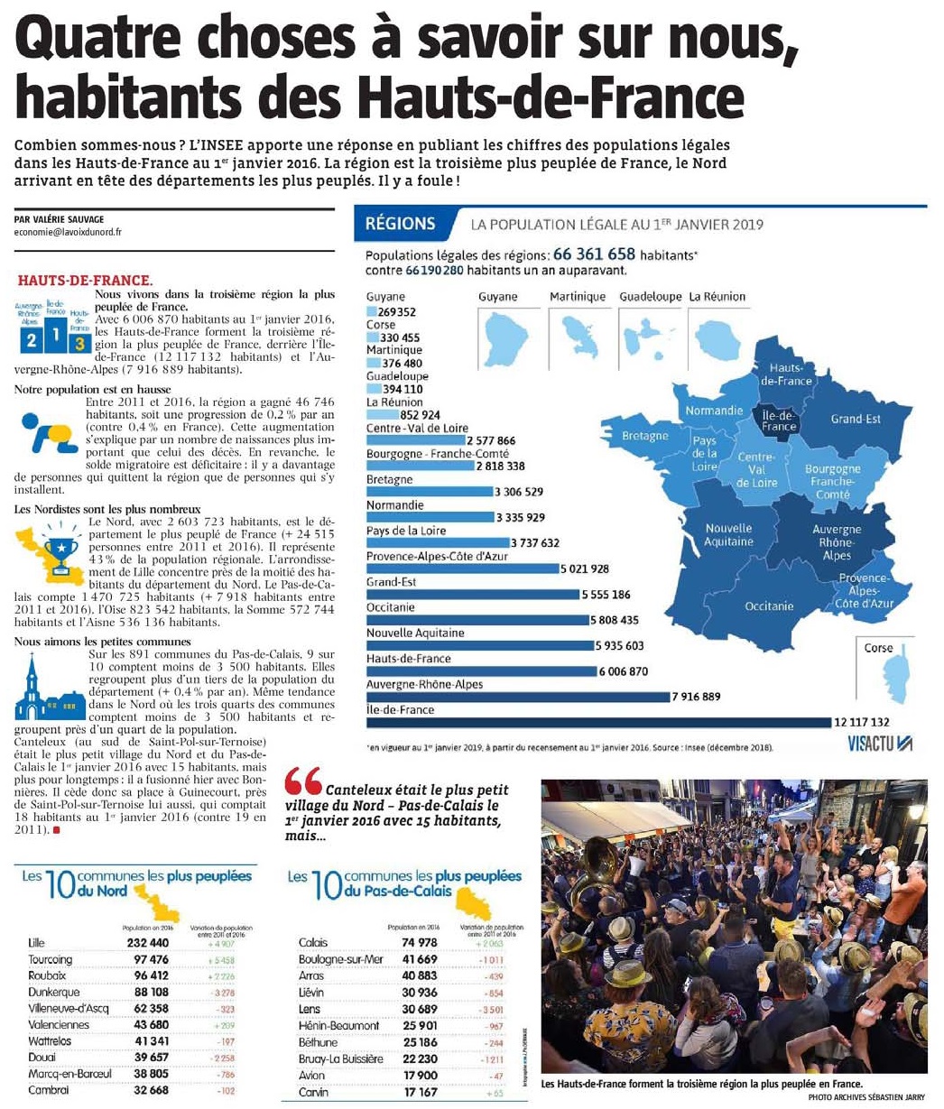 20190102Nombre habitants Hauts de Francre VdN revue de presse